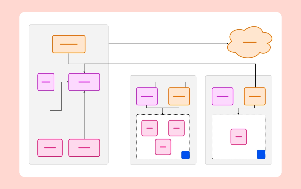 Kubernetes Architecture Diagram Image